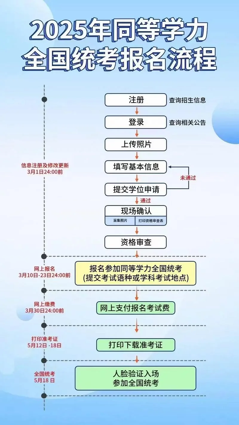 5月份同等学力申硕报考条件-5 月同等学力申硕报考条件