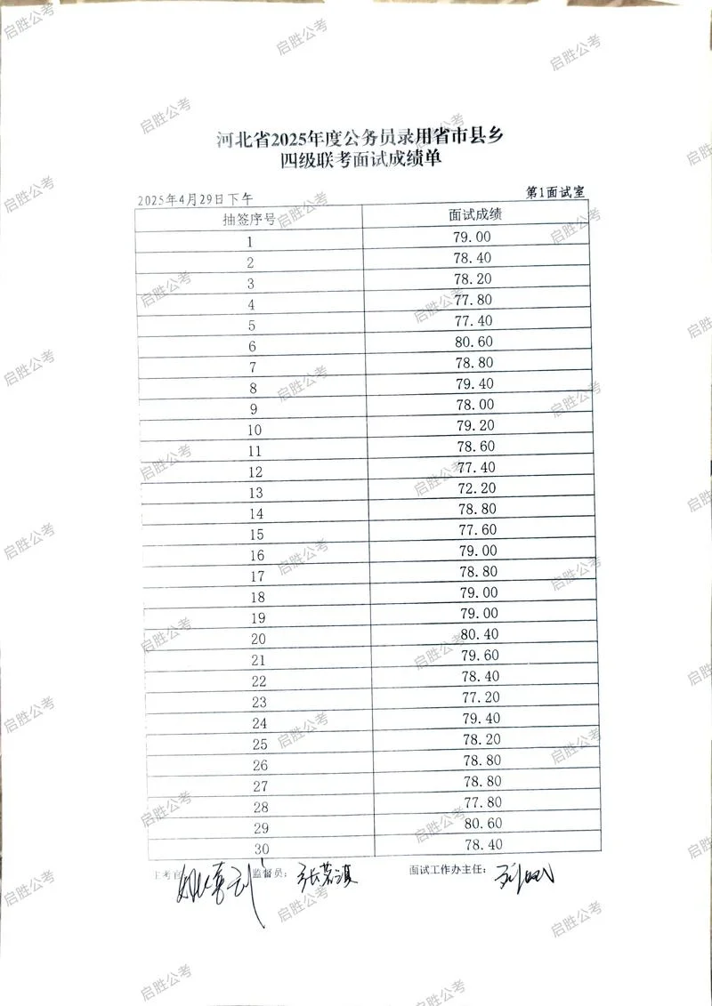 2018国考笔试成绩公布_1