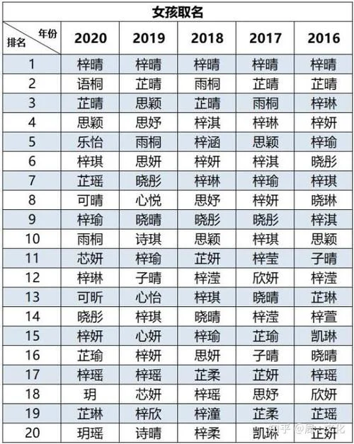 宝宝起名知乎2022_2