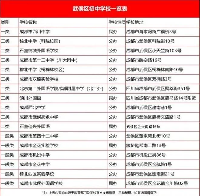 公办中学入学条件-公办中学入学条件