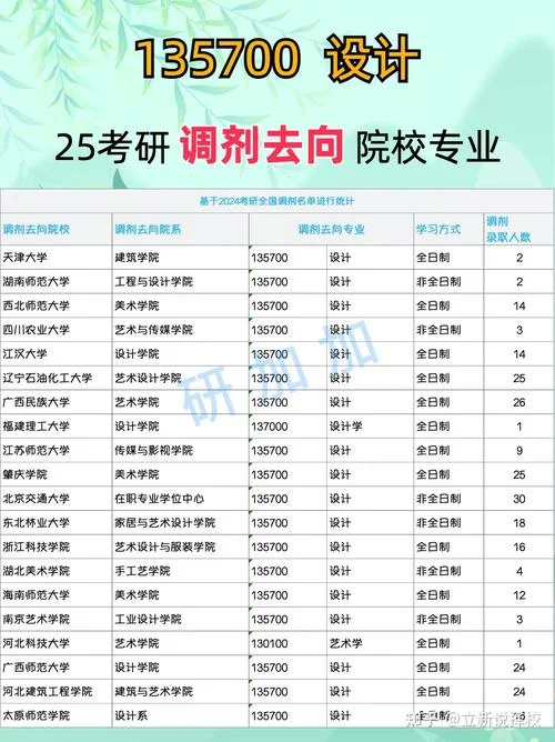 调剂容易的考研院校-易调剂考研院校