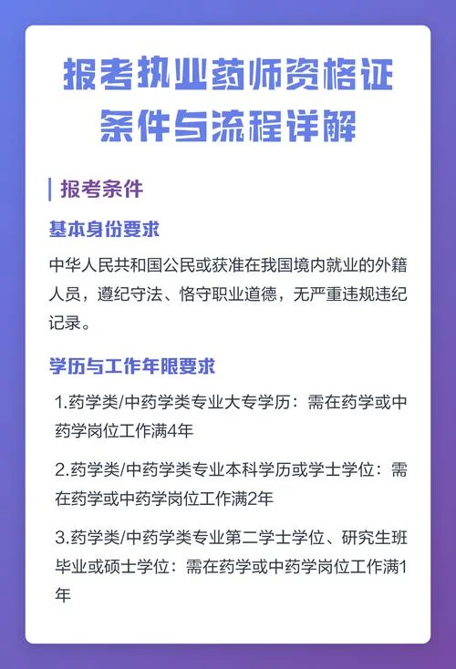 药剂师证书报考条件_1