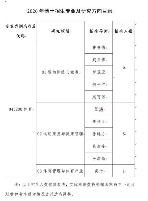 体育管理专业考研-体育管理考研方向转变
