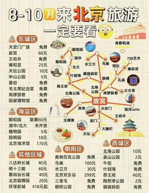 青岛去北京玩旅游攻略_1