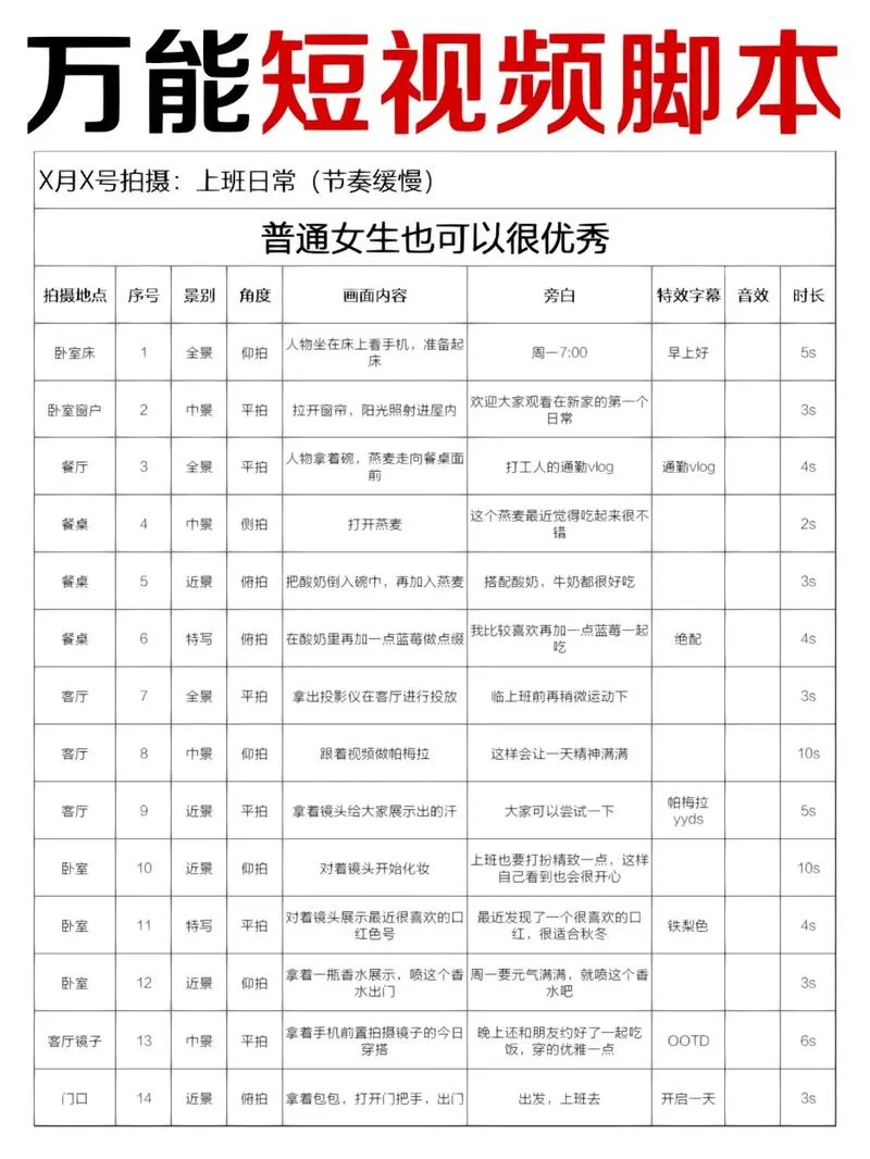 视频脚本怎么写吸引人_2