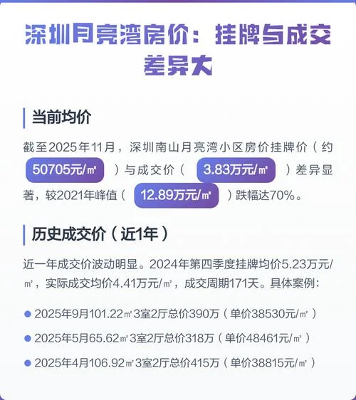 月亮湾房价多少钱一平方_2