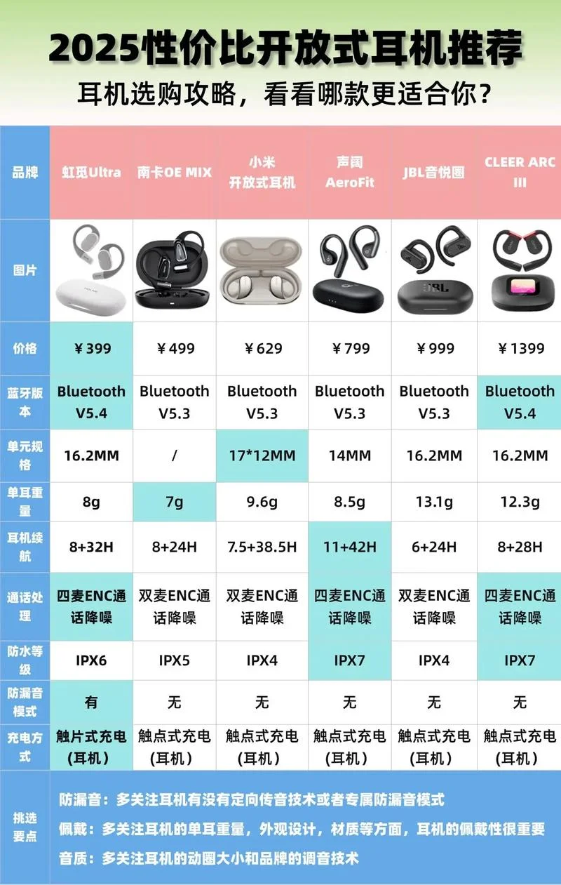 蓝牙耳机品牌哪个好用-蓝牙耳机品牌推荐