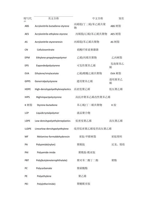 工程塑料叫什么名称_1