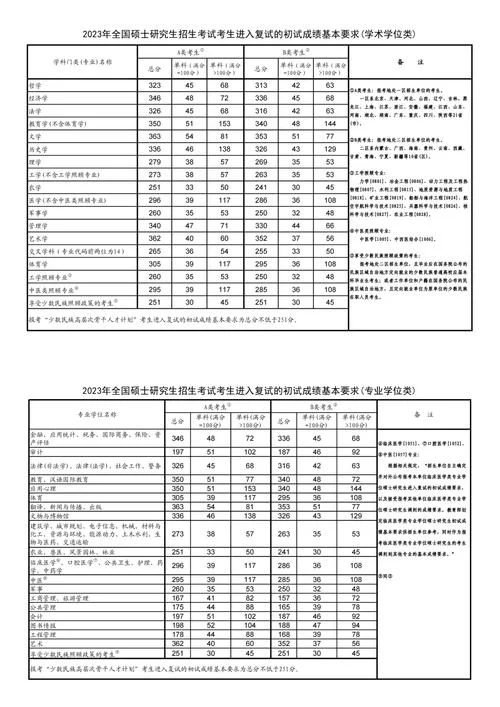 2014年考研国家线_2