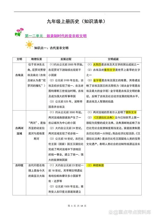 怎样复习历史_1