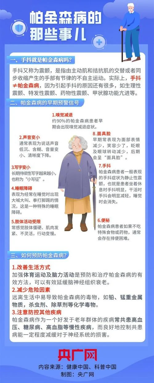 帕金森综合症又叫什么_1