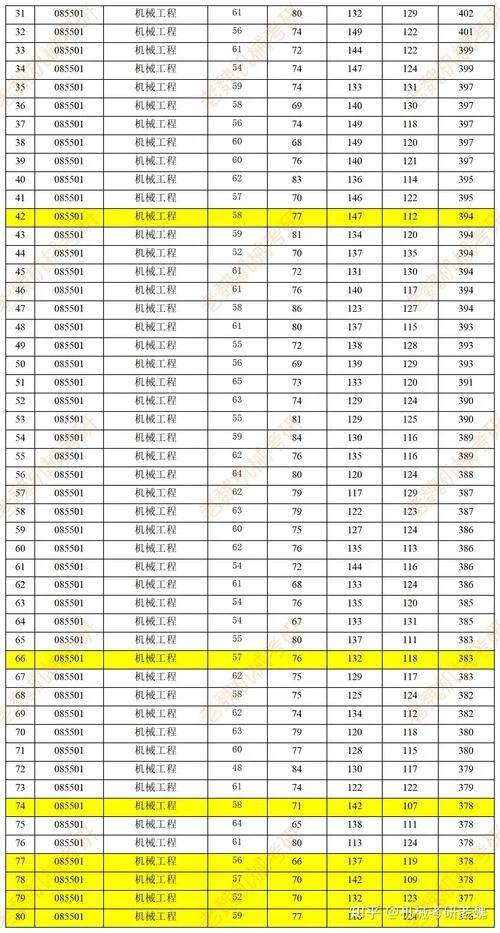 武汉理工大学研究生录取分数线_1