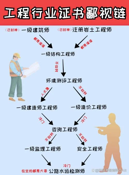 如何做建造师_2
