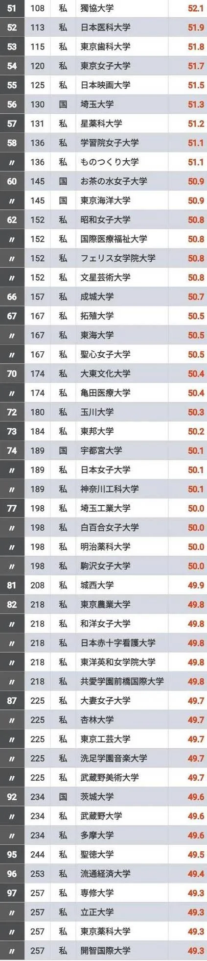 爱知大学在日本排名-爱知大学日本排名