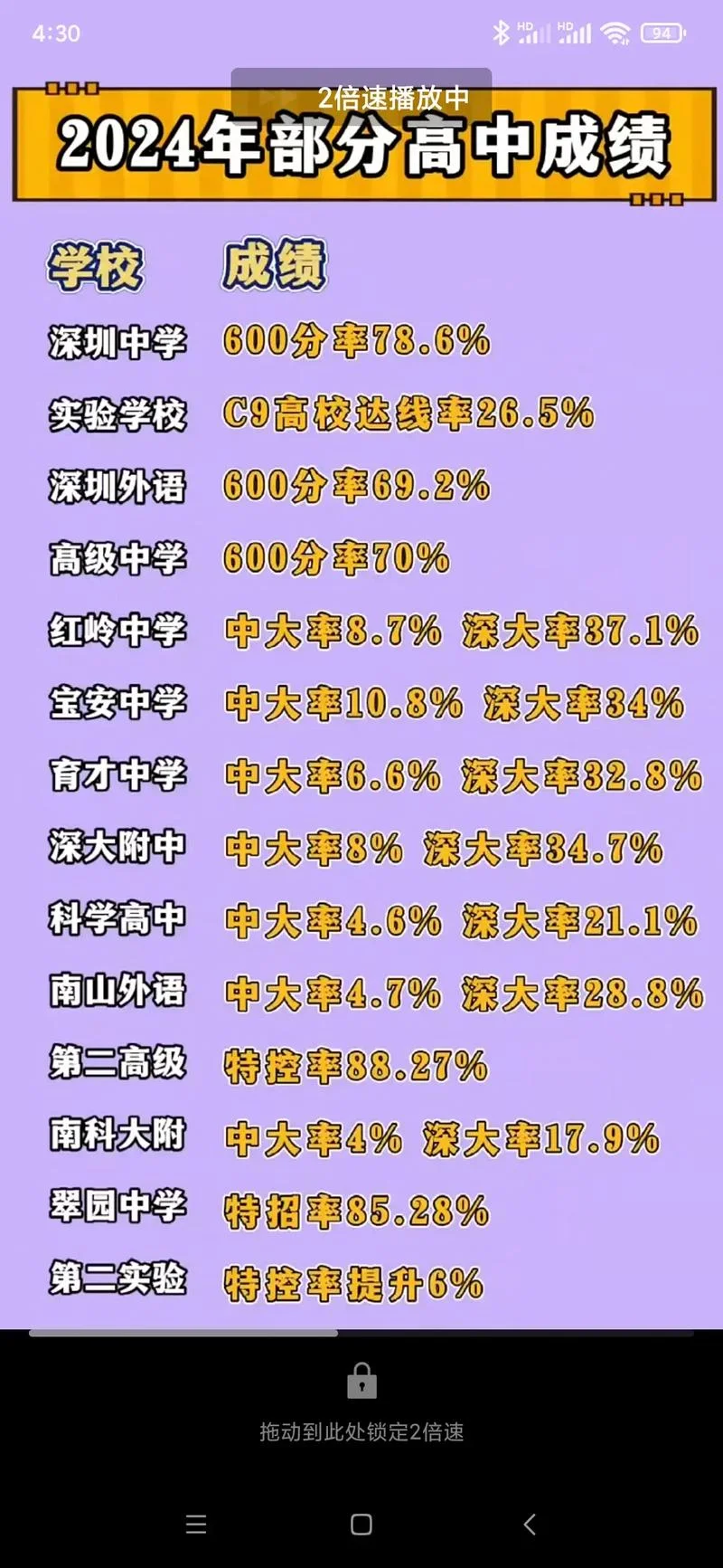 深圳高考成绩排名2020-深圳高考 2020 排名