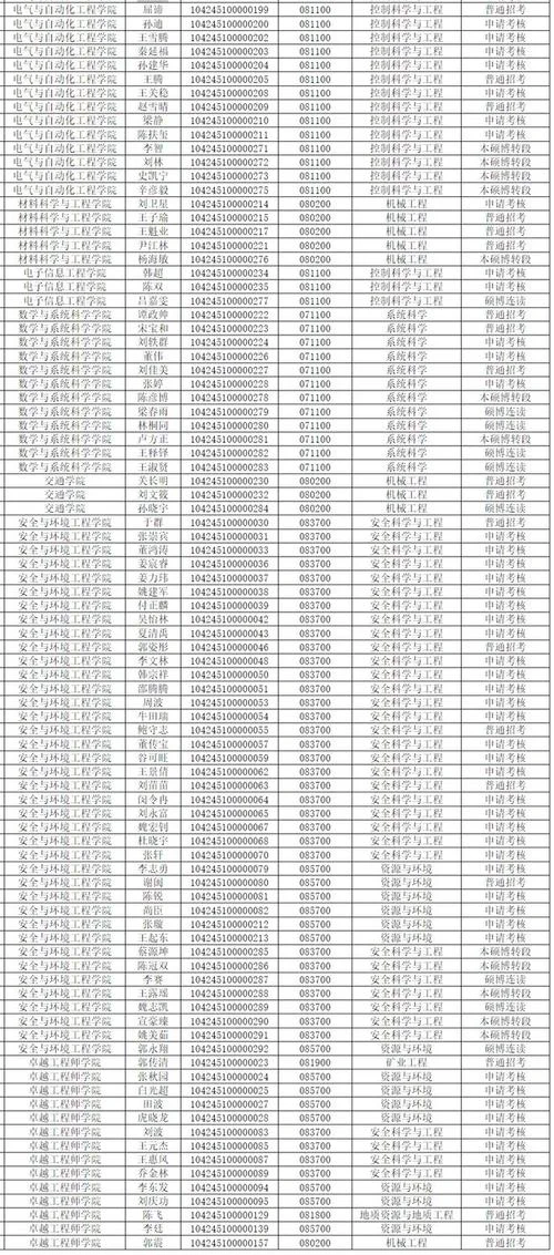 山东科技大学考研上211-山东科大考研211