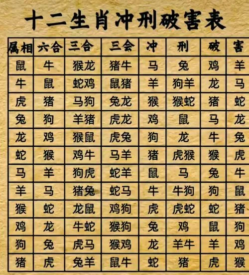 属相虎和什么属相相克-虎与金鼠相克