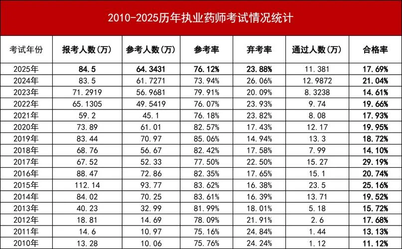 执业药师考试成绩_1