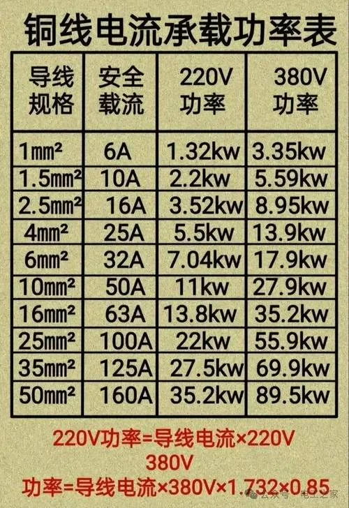 电线一平方多少电流_1