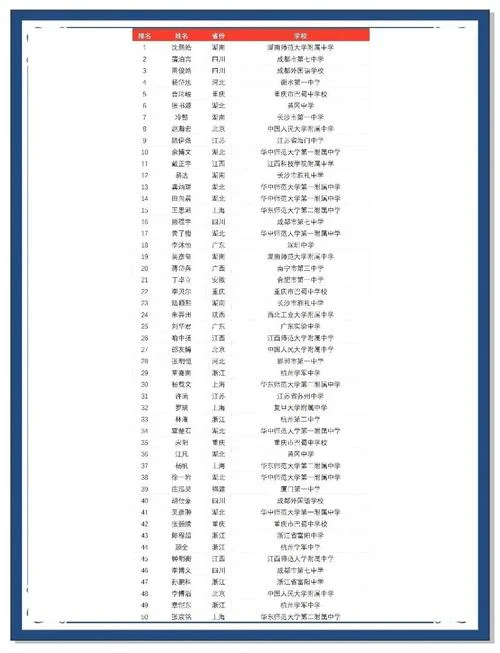 清华大学高考各科成绩_1