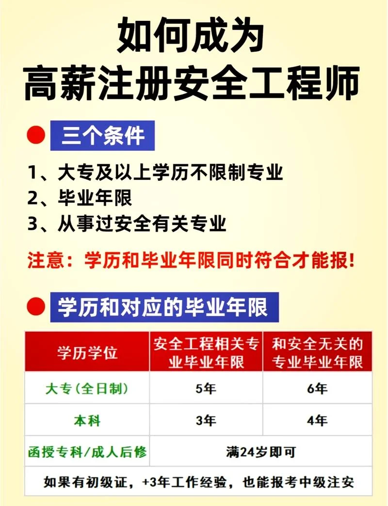 安全工程师报考专业有哪些_1