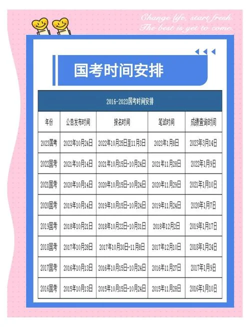 2020年公务员报考网址-2020 年公务员报考官网