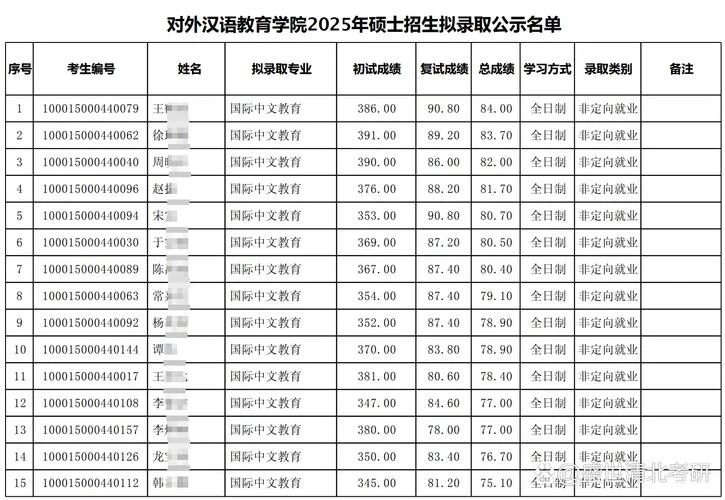 北京大学汉语国际教育考研-北大汉硕考研