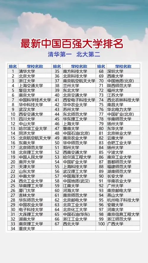 中国前十名师范大学-中国前十师大
