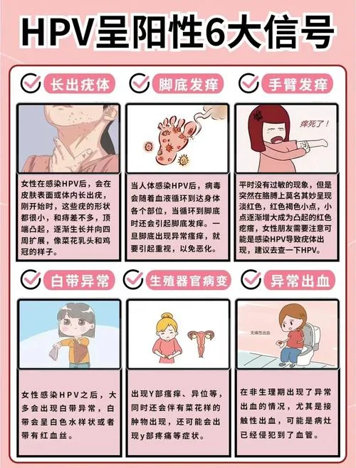 hpv如何查病毒量_1