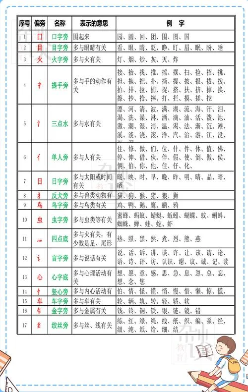 野的部首叫什么名称_1