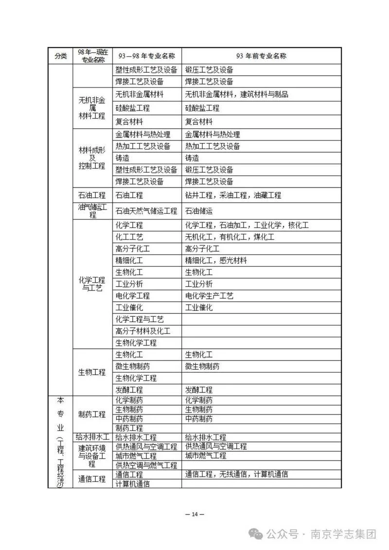 二级建造师都考哪三科_1