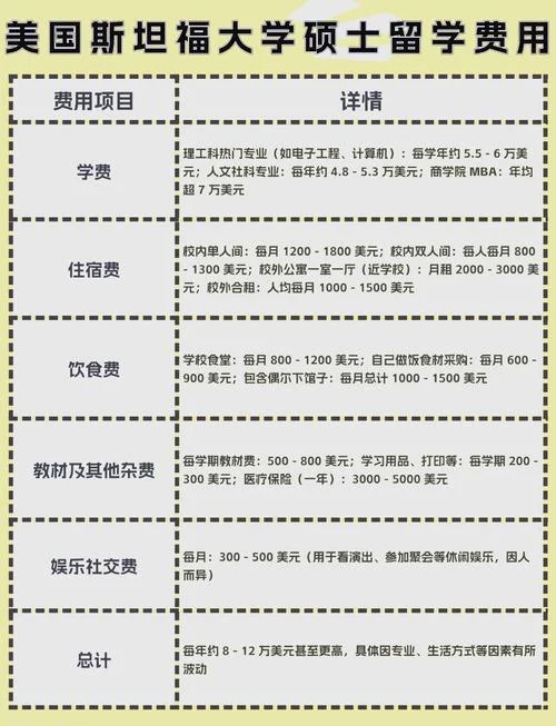 大学留学美国费用多少钱_2