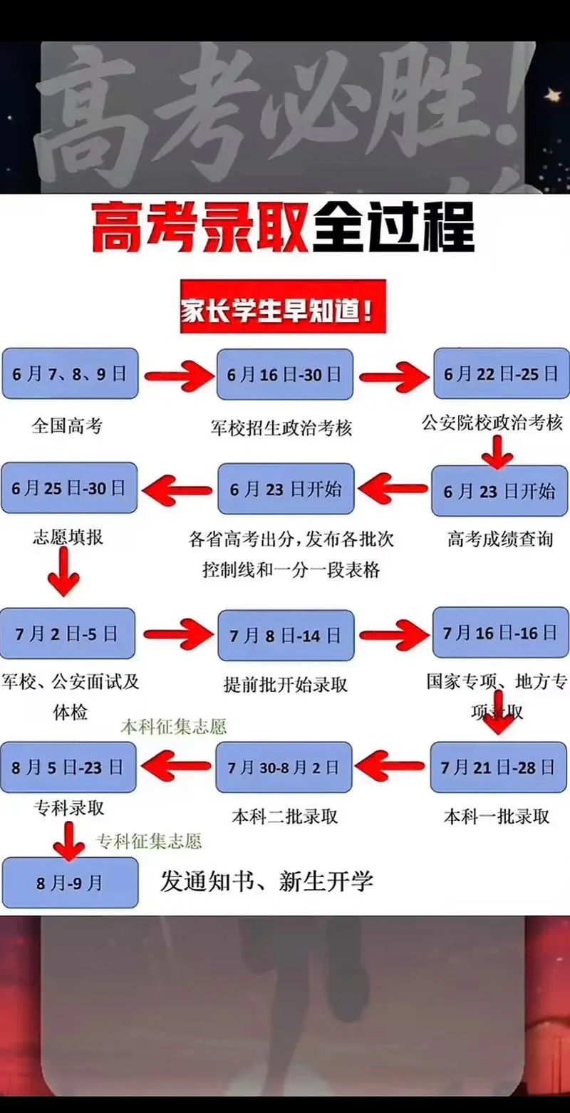 征集志愿怎么报考_1
