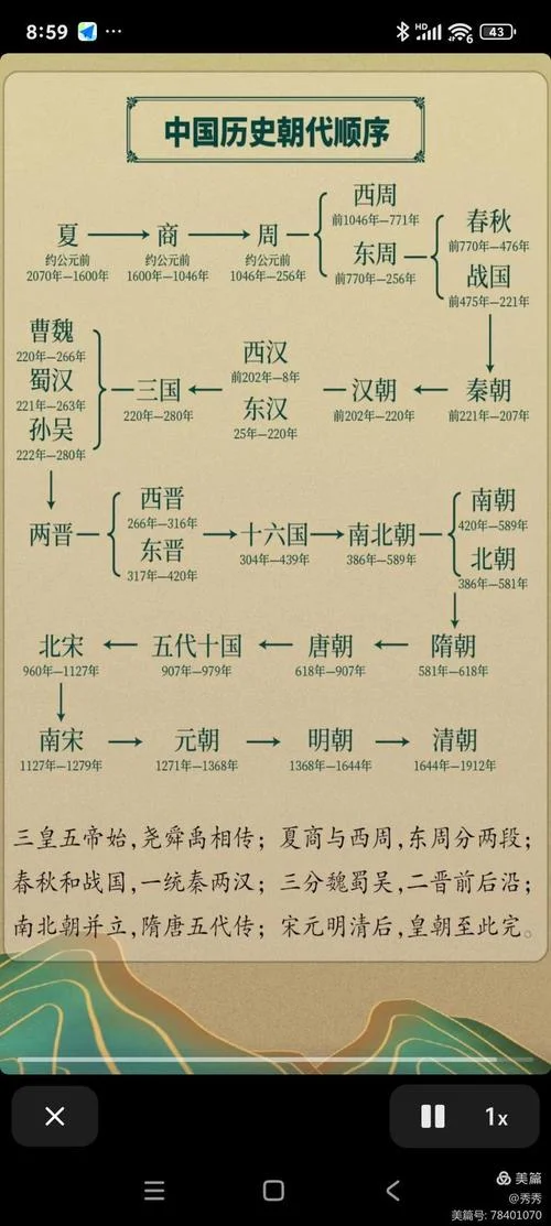 中国历史朝代顺序口诀_2