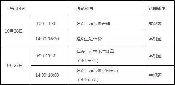 上海2019年2级造价工程师报考条件_1