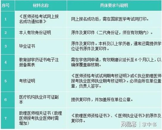 2019职业助理医师报名条件- 2019职业助理医师报名条件-