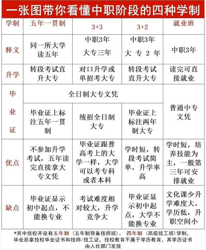 初中怎样报考中专_2
