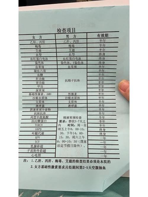 trust检查哪些项目-信任检查项