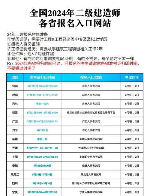 二建报名时间时间湖南-湖南二建报名限 10 字