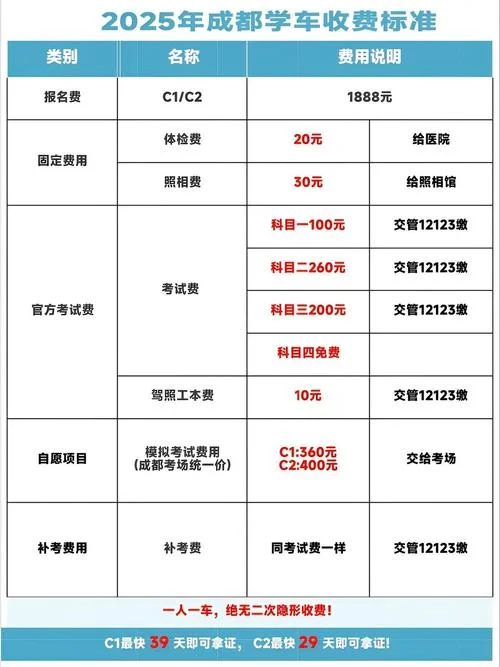 成都中和怎么学车-成都学车指南