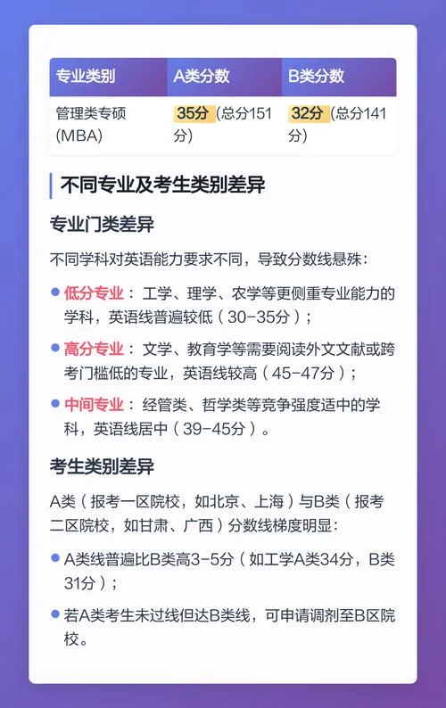 b区英语国家线考研_1