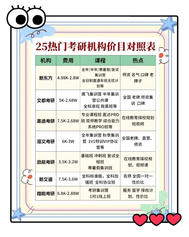 考研读几年以及费用_2