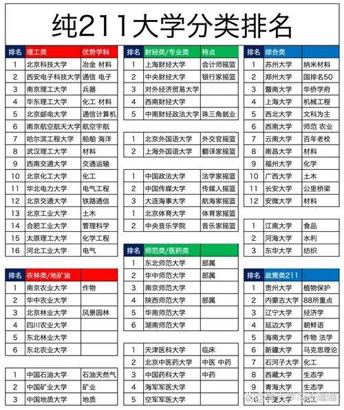 全国纯211院校排名_1