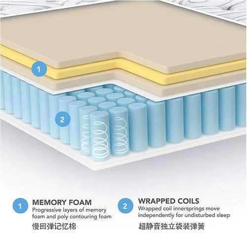什么是3D棉床垫_2