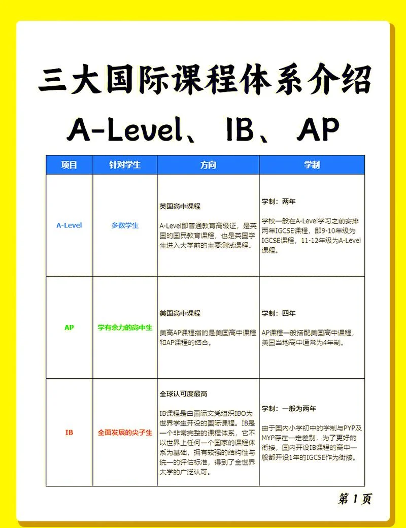 a-level自学怎么报名呢-a-level自学报名指南