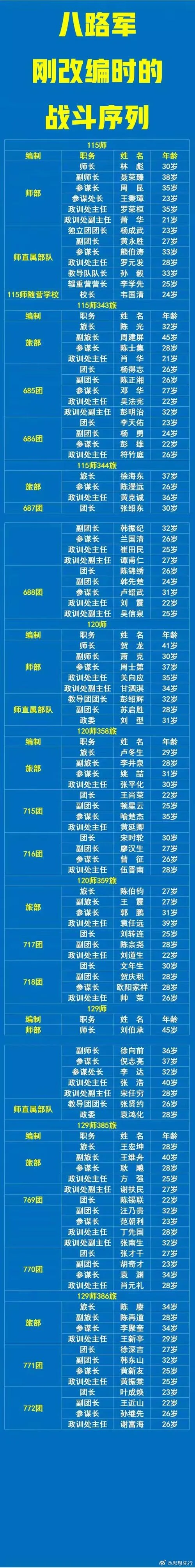 建军大业历史事件顺序-建军大业事件时间线