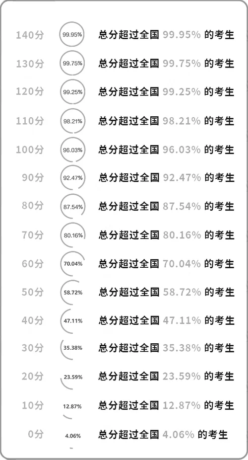 清华大学成绩复核通报_1