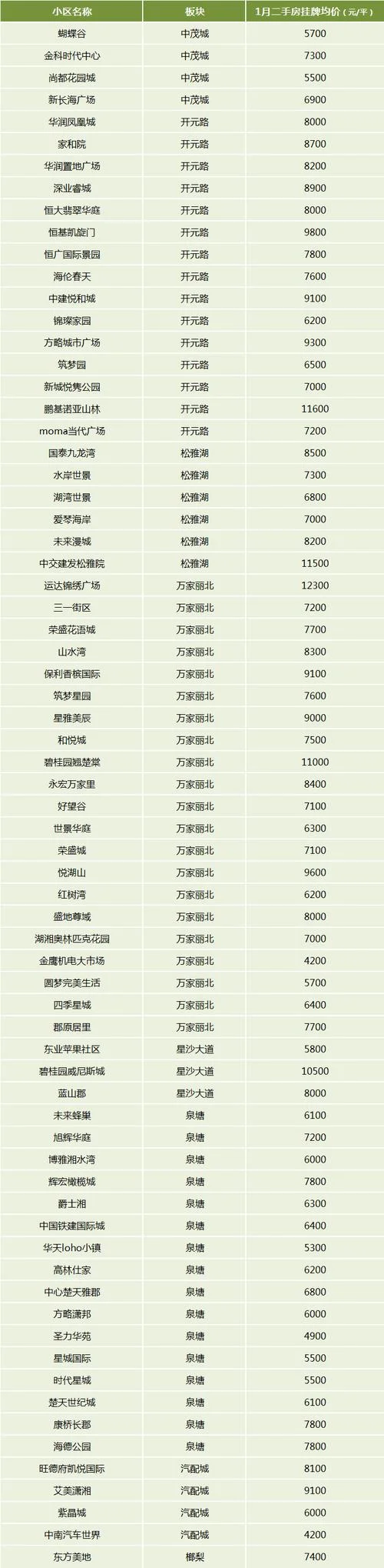 永州房价一平方多少钱_1