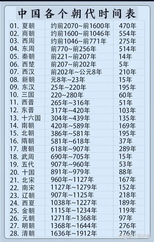历史上的今天 数据_1
