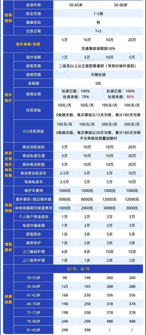 现在买什么保险最安全最划算_2